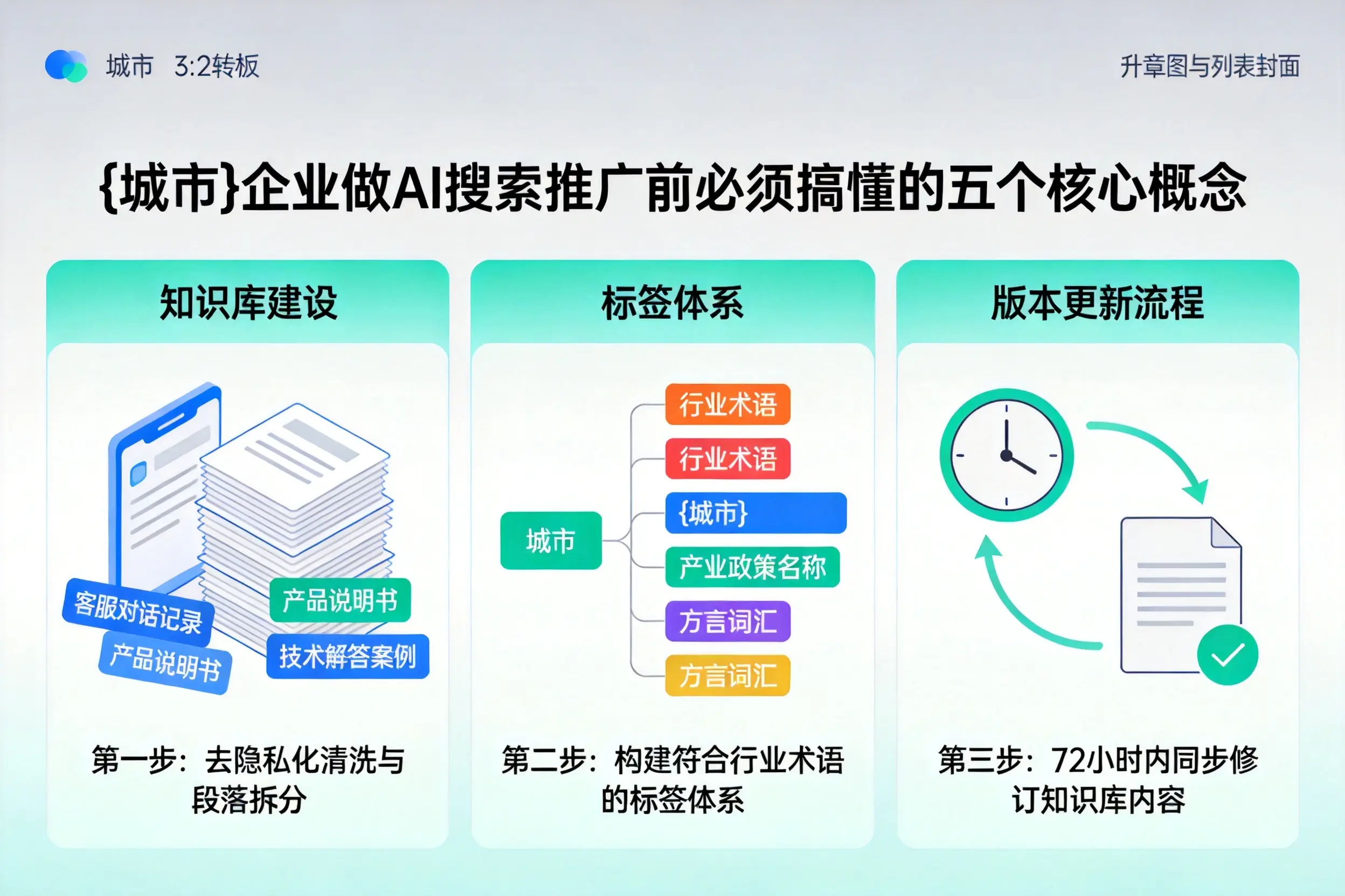 泾川企业做AI搜索推广前必须搞懂的五个核心概念